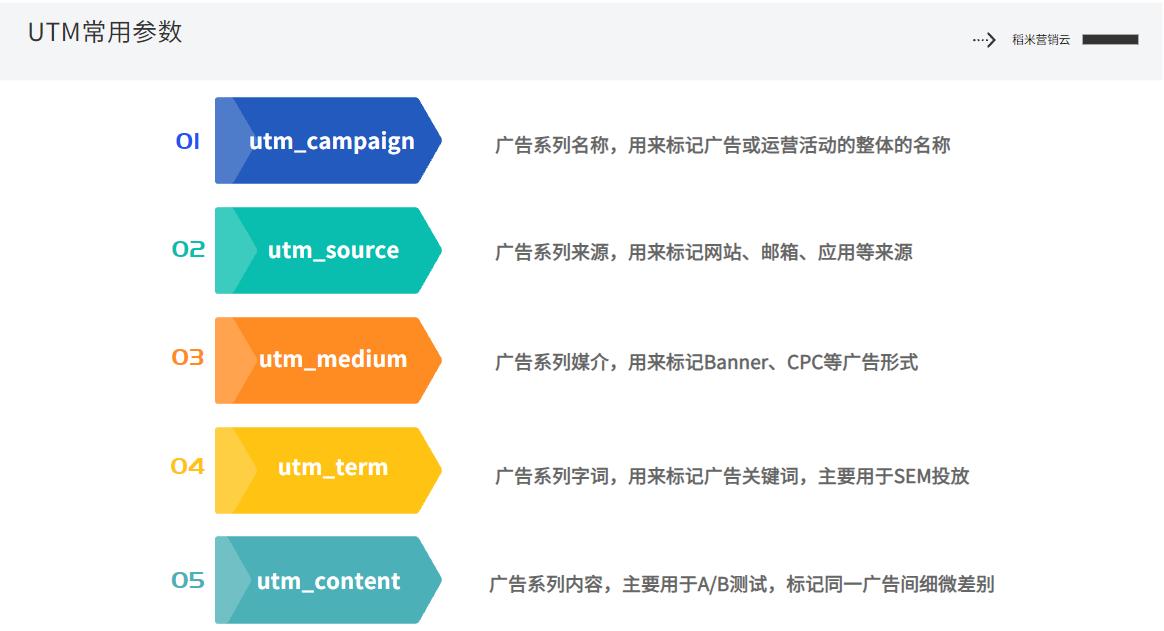 utm使用教学,utm如何在广告中使用