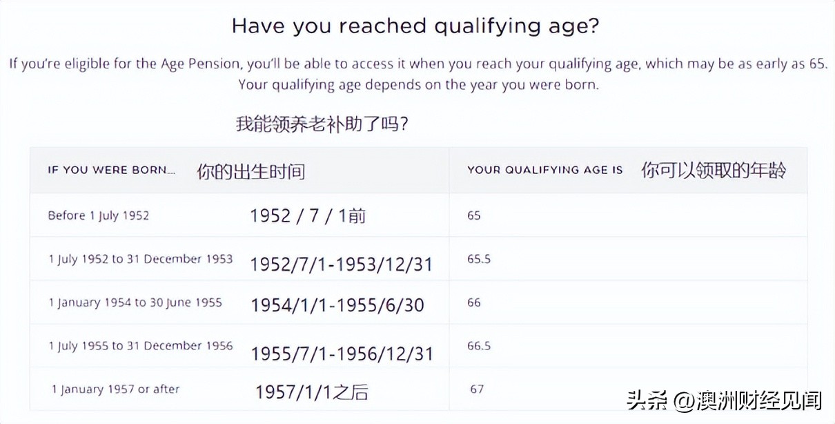 澳洲养老院养老的利弊,在澳洲怎样保护自己的财产