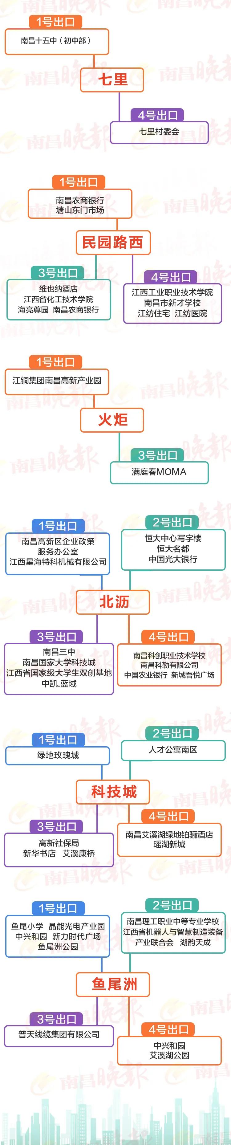 南昌地铁4号线新洪城大市场出口,南昌地铁4号线正式通车时间