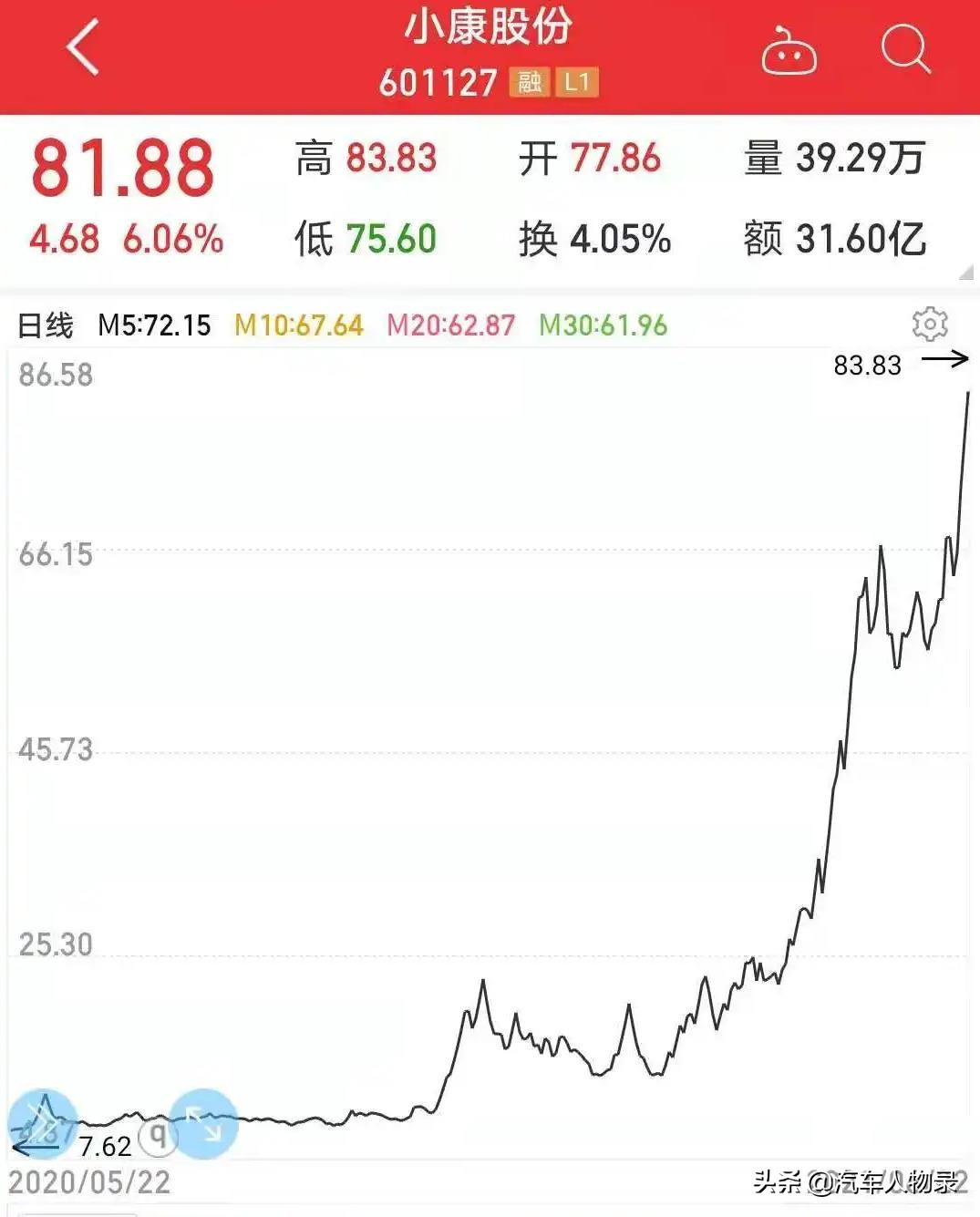 重庆小康汽车有限公司老板,重庆小康工业集团董事长