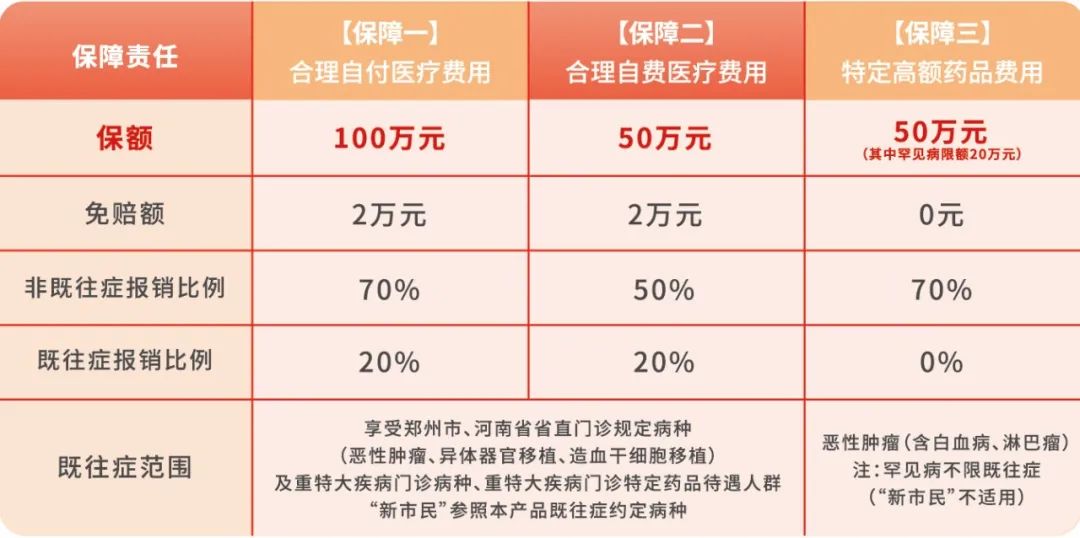 扩散周知！70万人已办理！3月20日截止