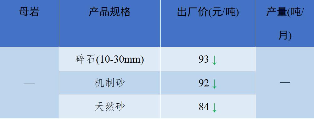 2018年8月全国砂石骨料价格和产量,砂石骨料价格走势