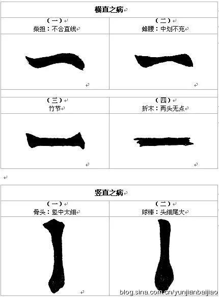 书论精髓100条释文,白蕉书论解读