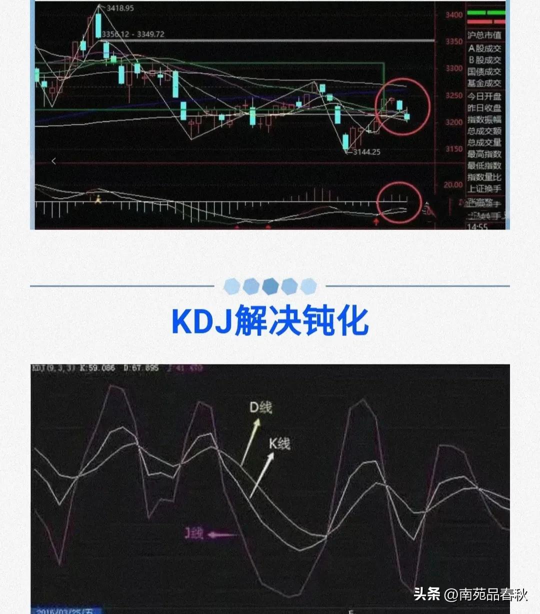 kdj指标参数设置成36的原因,btc的kdj指标参数如何调整