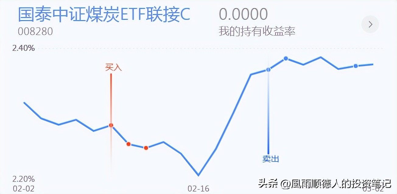 恒生科技反弹目标,股市操作技巧和方法