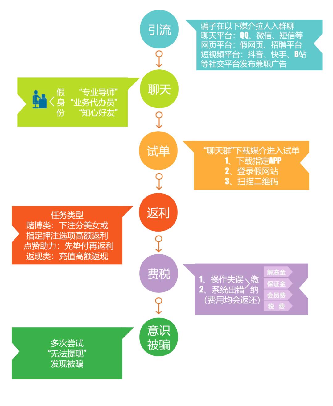 天上不会掉馅饼谨防网络刷单陷阱,谨防刷单陷阱天上不会掉馅饼