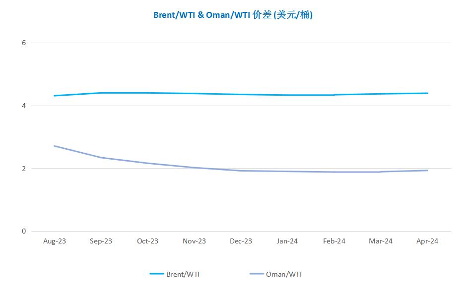 原油期货连续三日收涨创两周新高,原油期货价格上涨利好俄罗斯