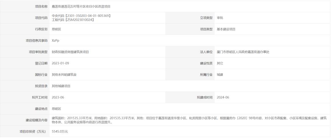 厦门最新征拆名单东安社区,厦门六区拆迁最新消息