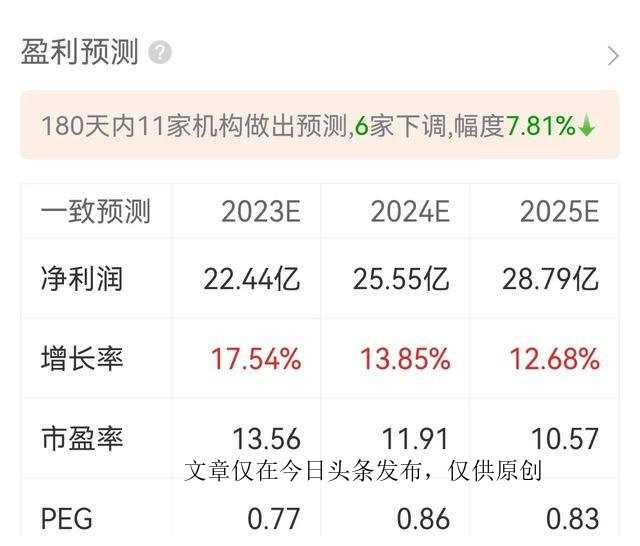 永泰能源现在估值是否合理,永泰能源估值1000亿