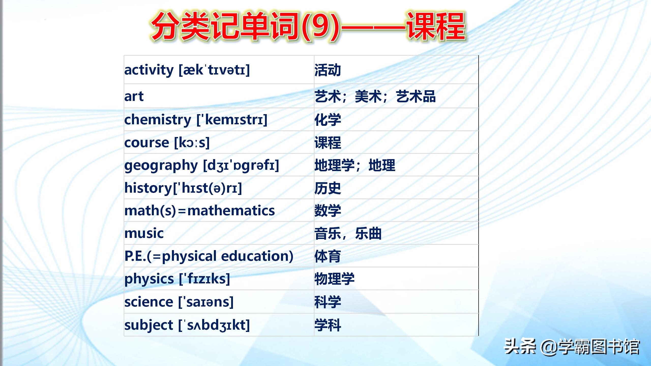 速记初中英语单词必背3500词汇,初中英语单词必背3500词汇速记法