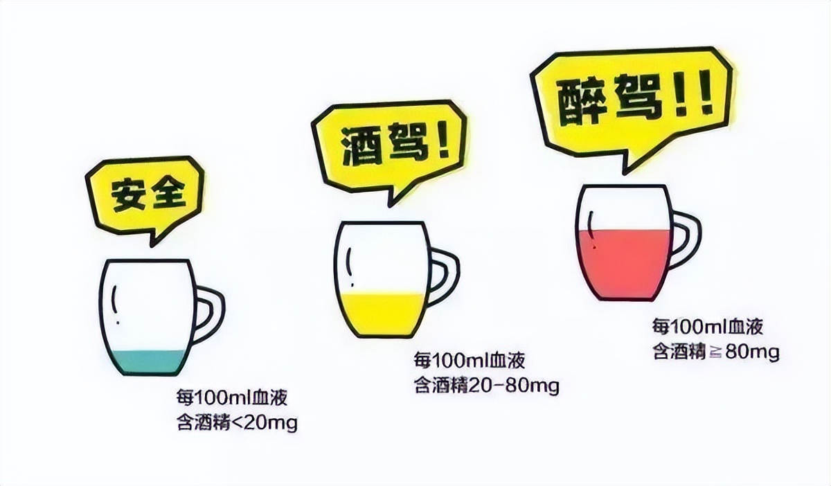 酒驾和醉驾判断标准和法律责任,酒驾醉驾处罚2024最新标准