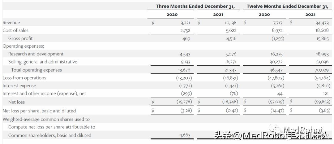 机器人前三季度业绩6200,机器人产业年收入突破1000亿