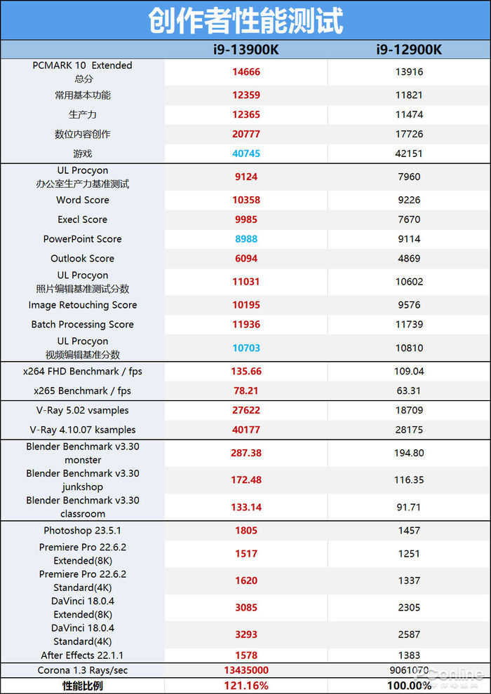 技嘉超级雕z790主板怎么样,技嘉z790aorusmaster评测
