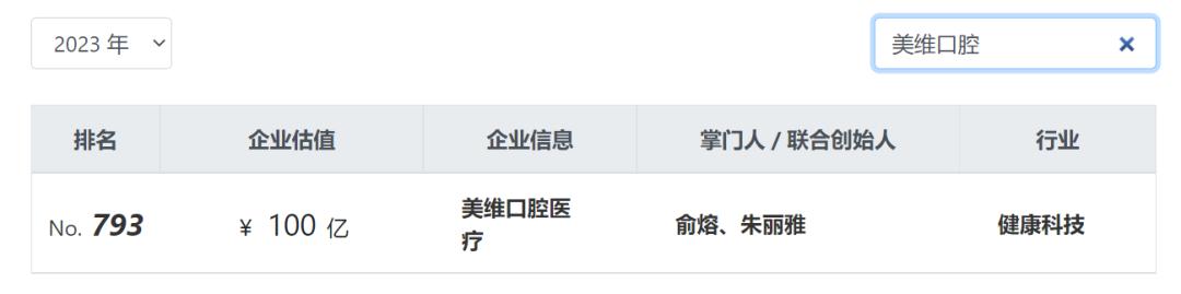 俞熔富豪榜排名,俞熔富豪榜