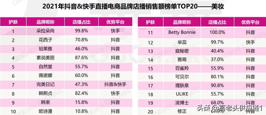 头部主播被打击,头部主播对实体行业的冲击