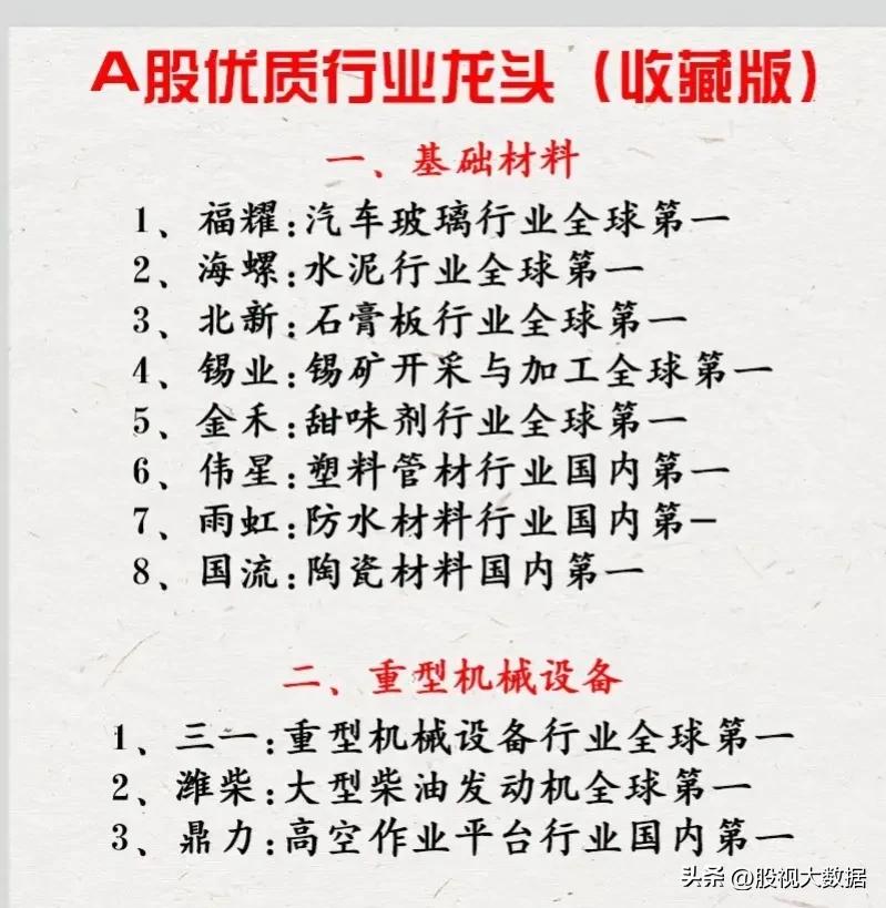 股市行业龙头股一览表下载,a股优质行业龙头