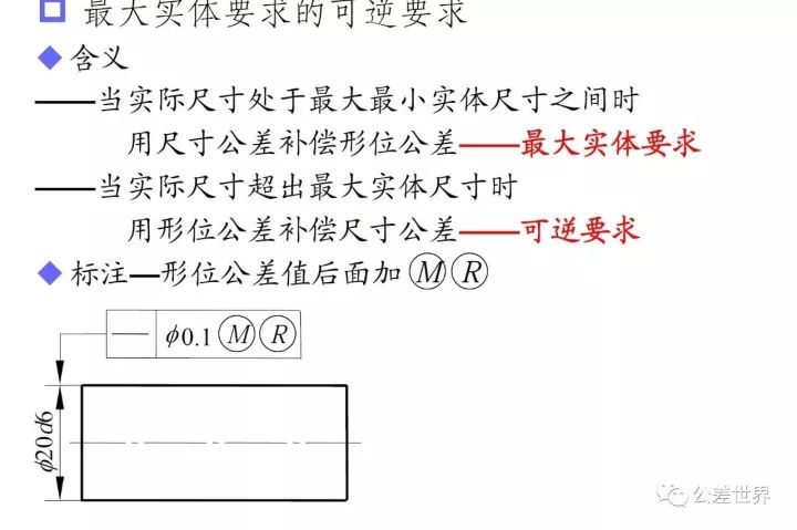 几何公差基础知识图解,几何公差与配合基本知识