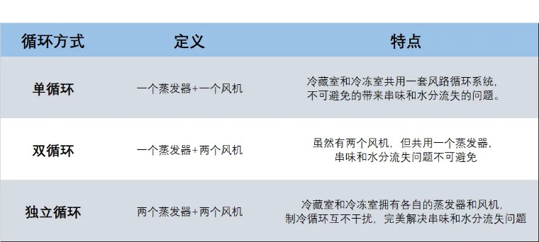2022年冰箱怎么买？|超实用冰箱选购指南，秒变硬核买家
