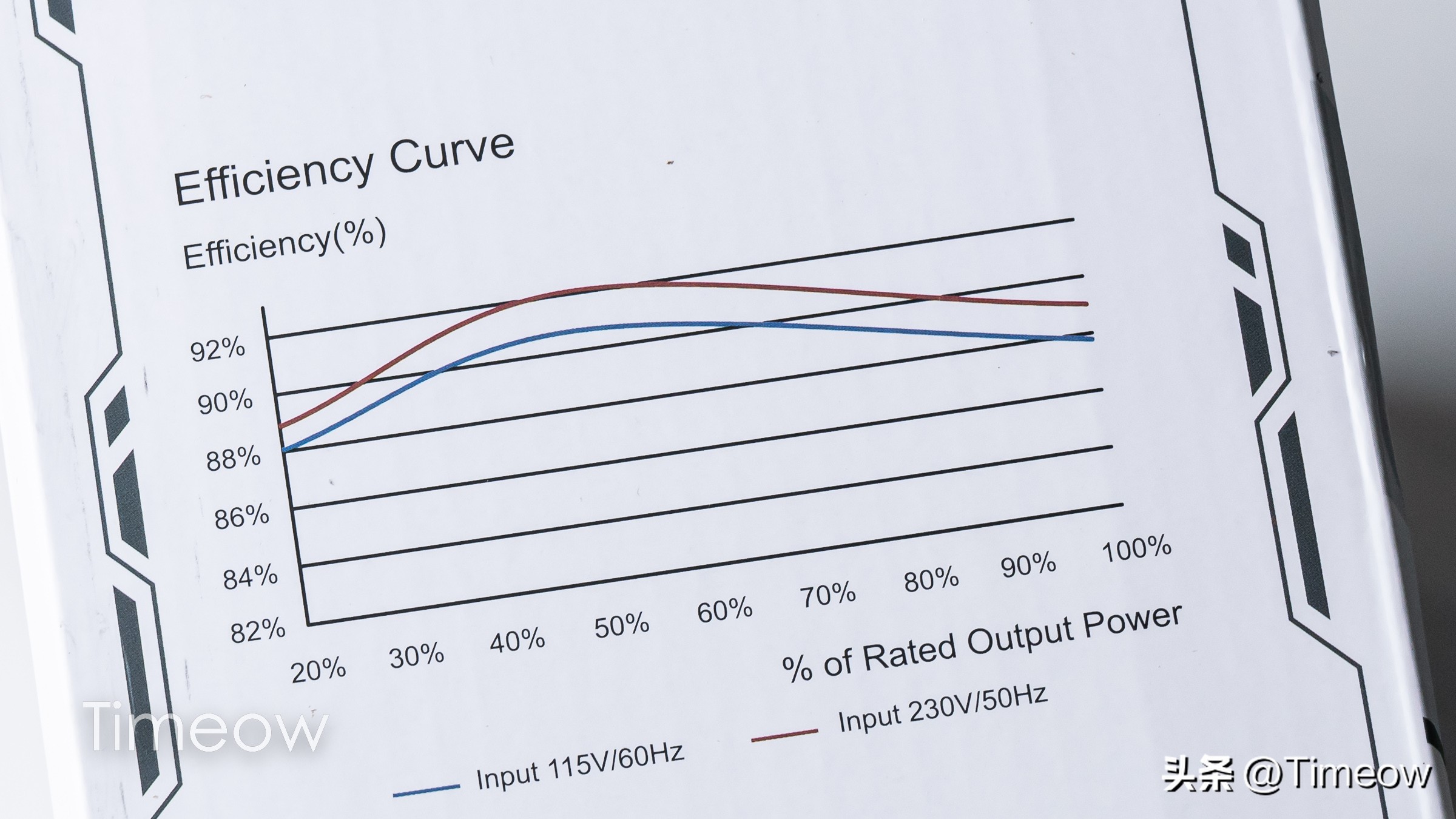艾湃电竞gtr850watx3.0评测,艾湃电竞gtr850atx3.0装机