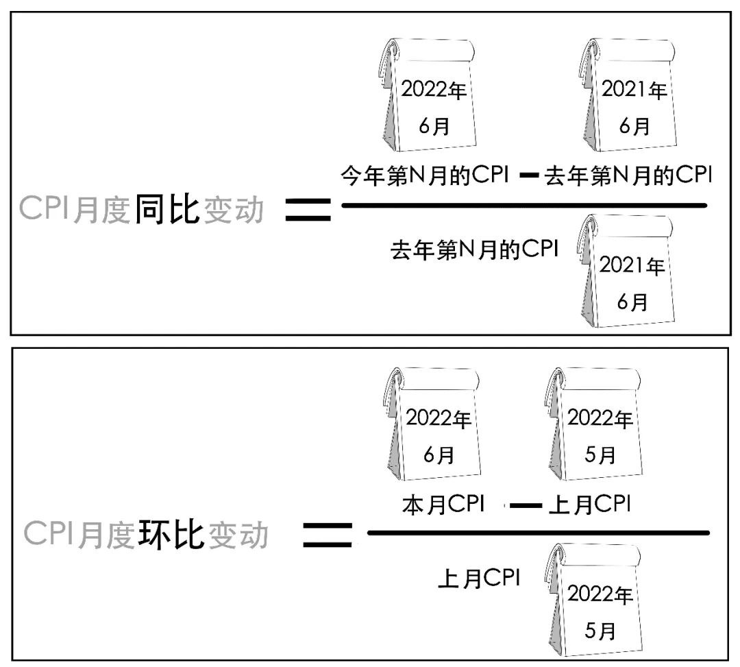 美国通胀cpi公布时间,美国cpi通胀3.2是什么概念