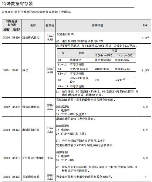 三菱plc的modbusrtu范例,modbusrtu总线接线方法