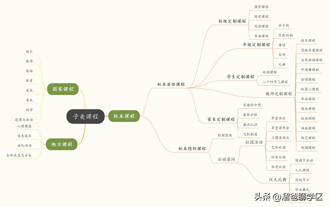 草堂子美,草堂子美怎么样