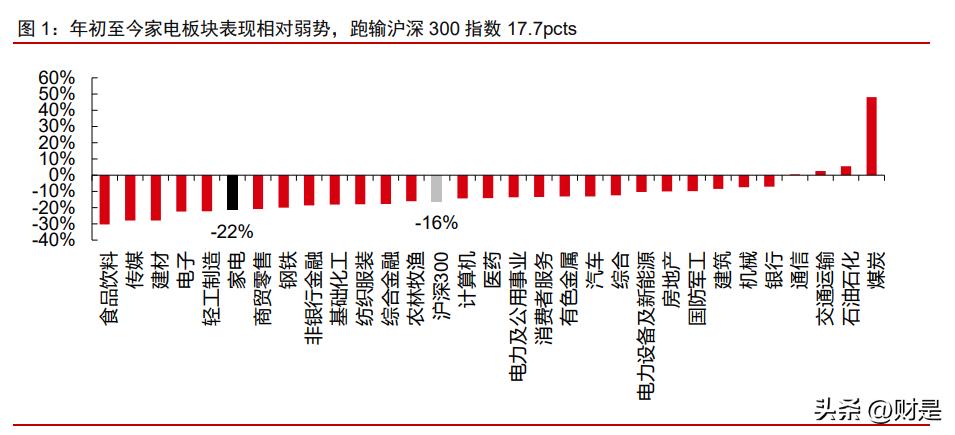制造业2023年投资策略,科技制造行业2022年投资策略