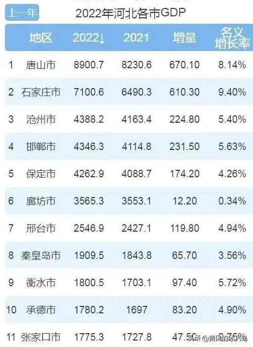 郑州pk石家庄各项对比,郑州和石家庄医疗实力对比