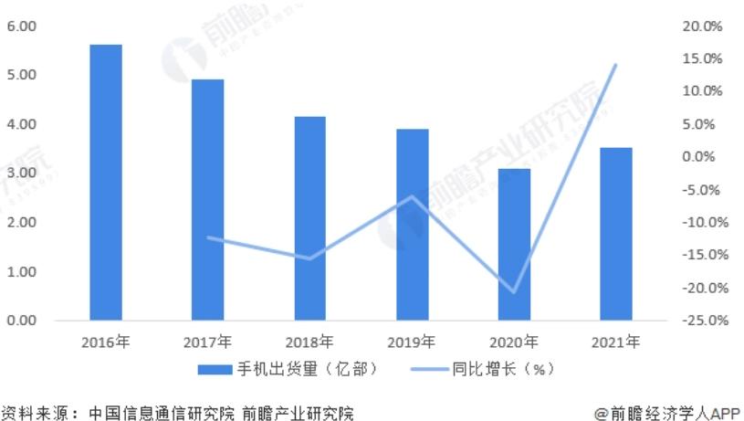 中国移动上市价格,中国移动的价格表