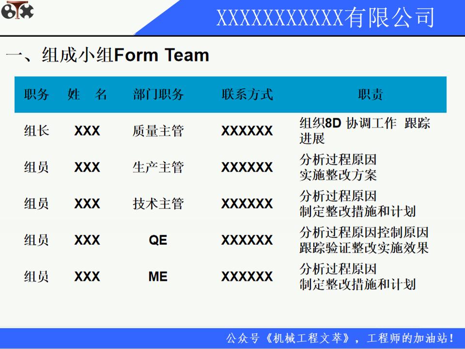 8d质量分析报告模板,质量整改8d报告范文