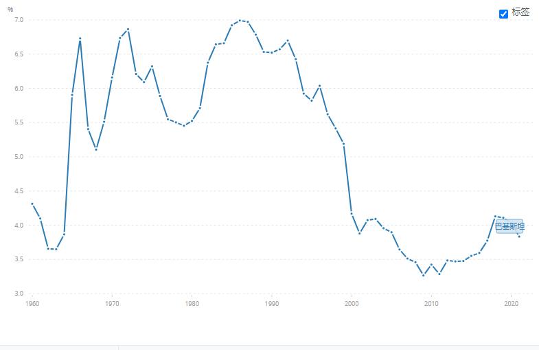 中巴为什么关系那么好,中巴为什么会成为友谊之邦的原因