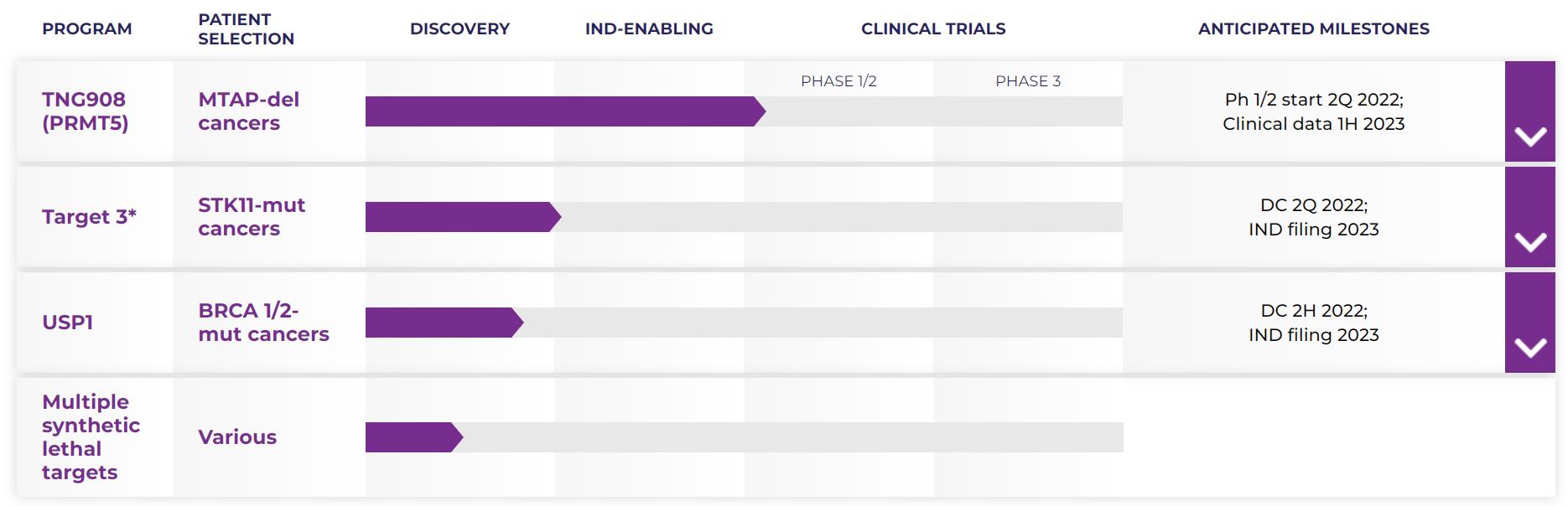 合成致死,合成致死作用机制