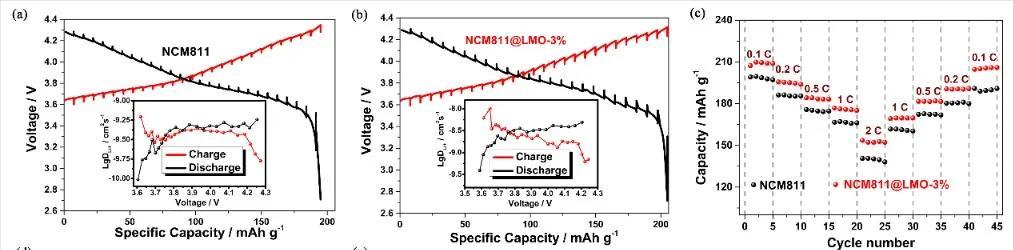 铁源对锂离子电池Li2FeSiO4@C正极材料的结构和电化学性能影响