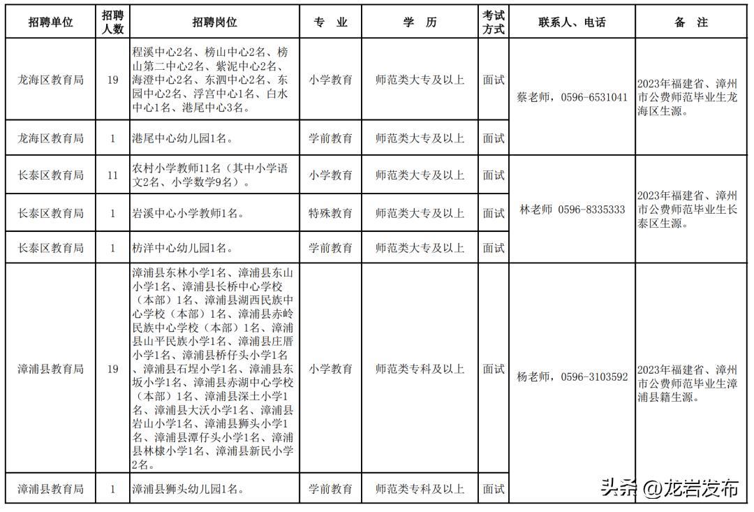 编制内招聘162人,编内招聘最新通知