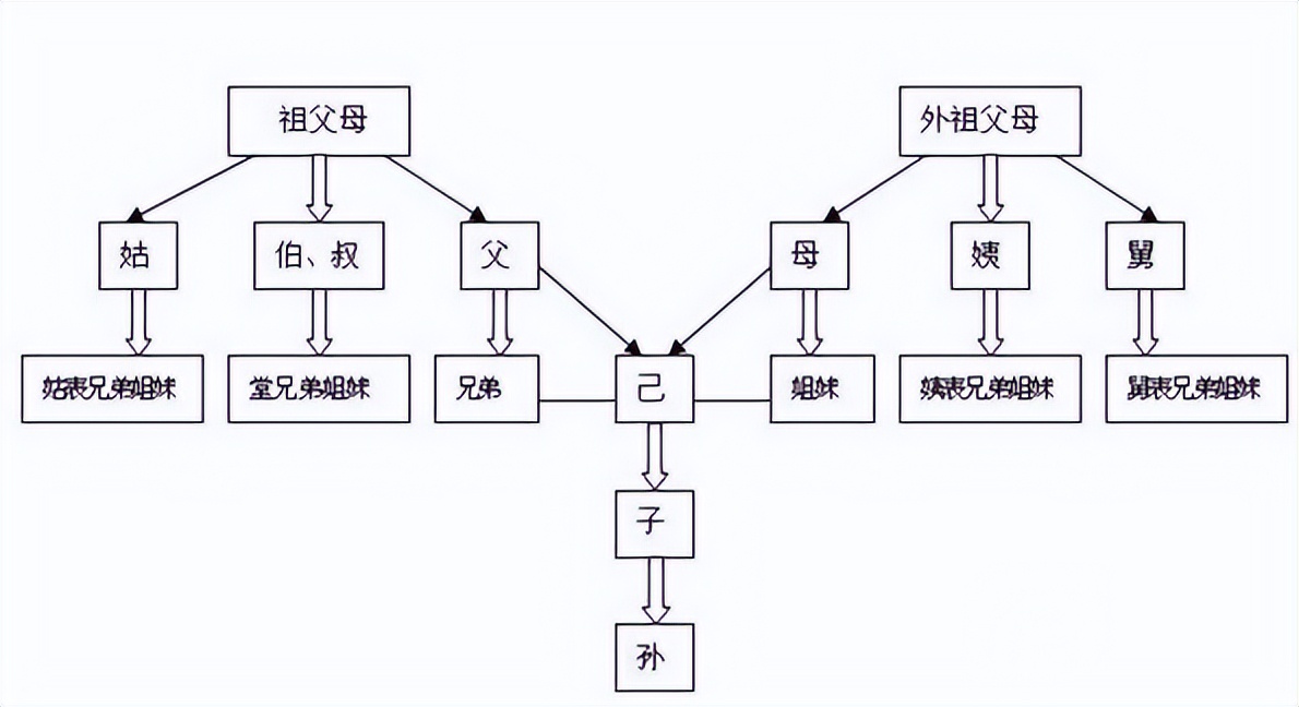 唐玄宗和杨玉环关系怎么样,唐玄宗和杨玉环在一起是哪年