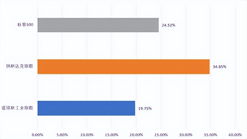 纳指现在高位还能投吗,纳指或迎来机会