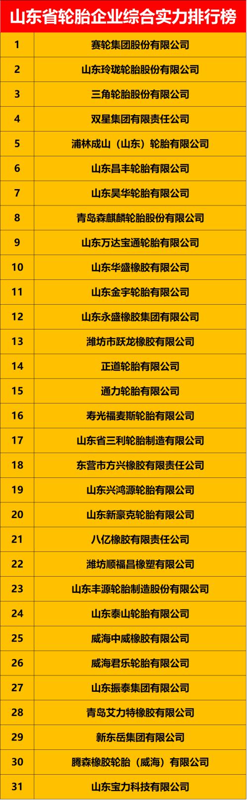 山东轮胎企业大全,正新轮胎山东代理