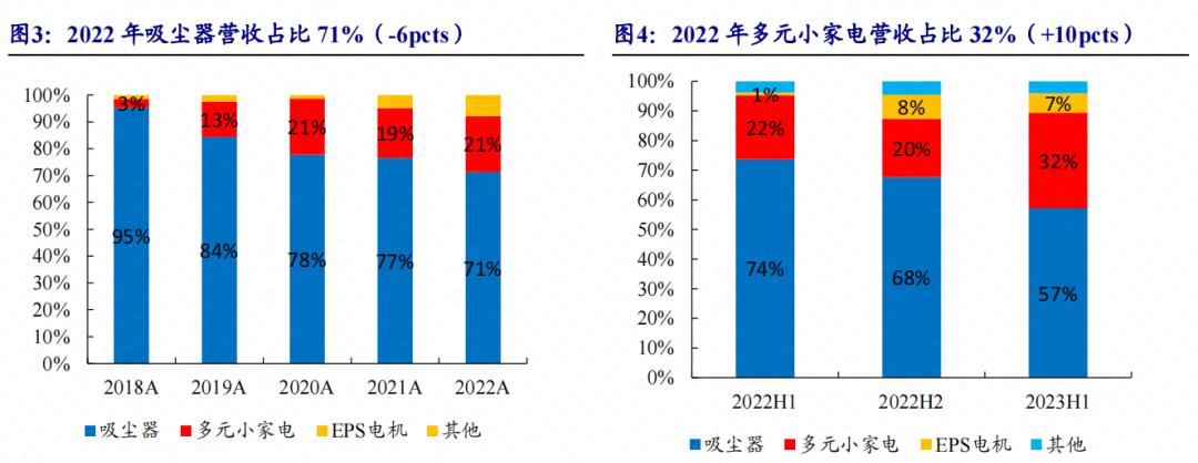 德昌股份与德昌电机估值,德昌电机股份