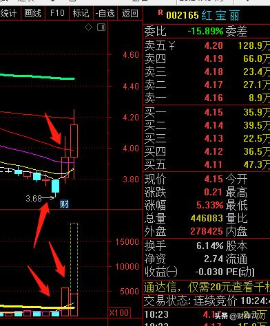 强势股的正确操作,强势股操作入门秘法