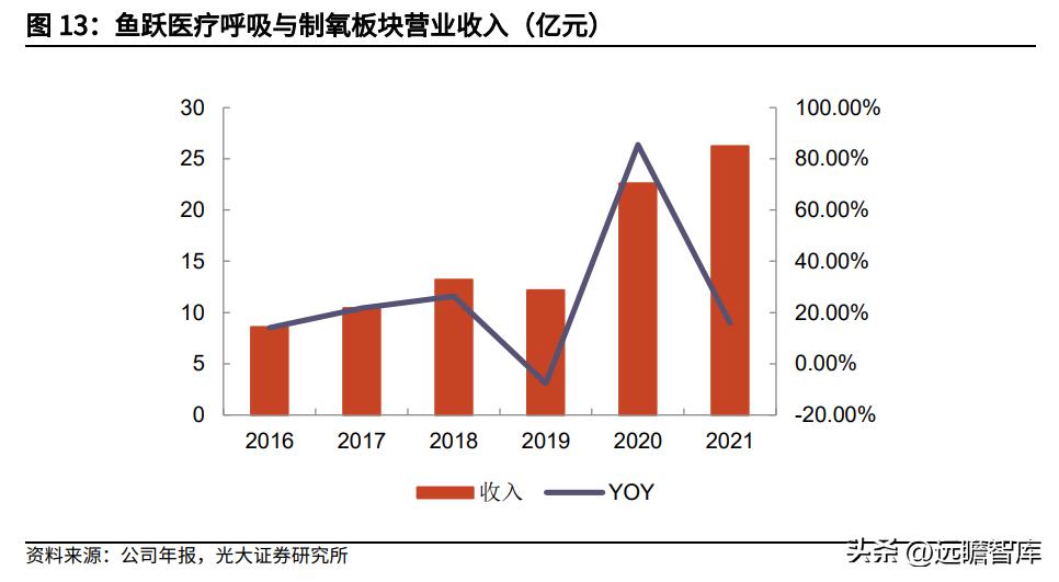 鱼跃医疗血糖监测套装,鱼跃医疗创新产品