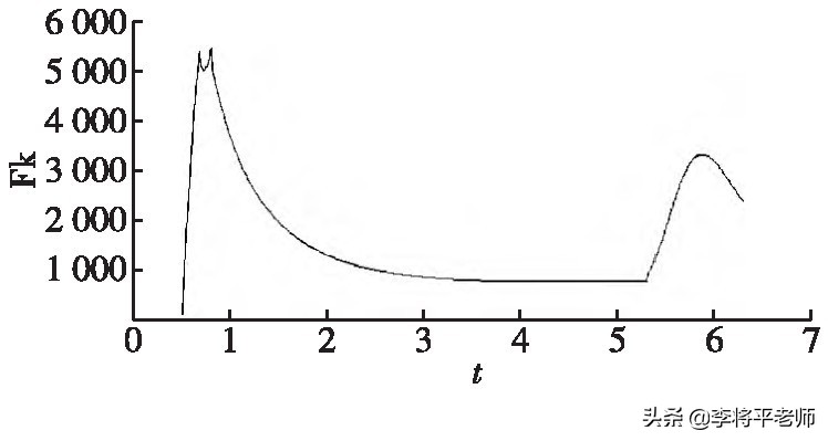飞机装大型降落伞,飞机坠毁前黑匣子可以弹射吗