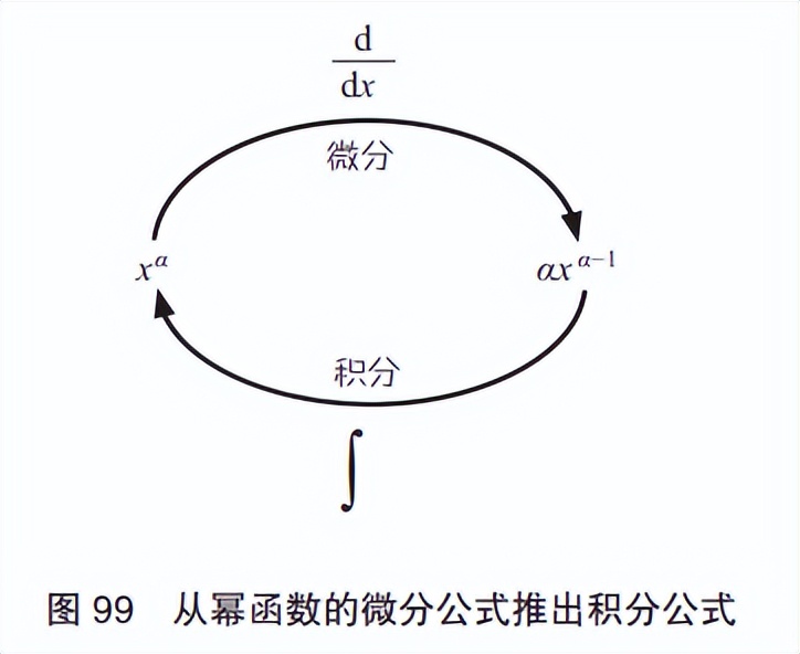 30分钟通俗讲解微积分,从算术到代数的发展史
