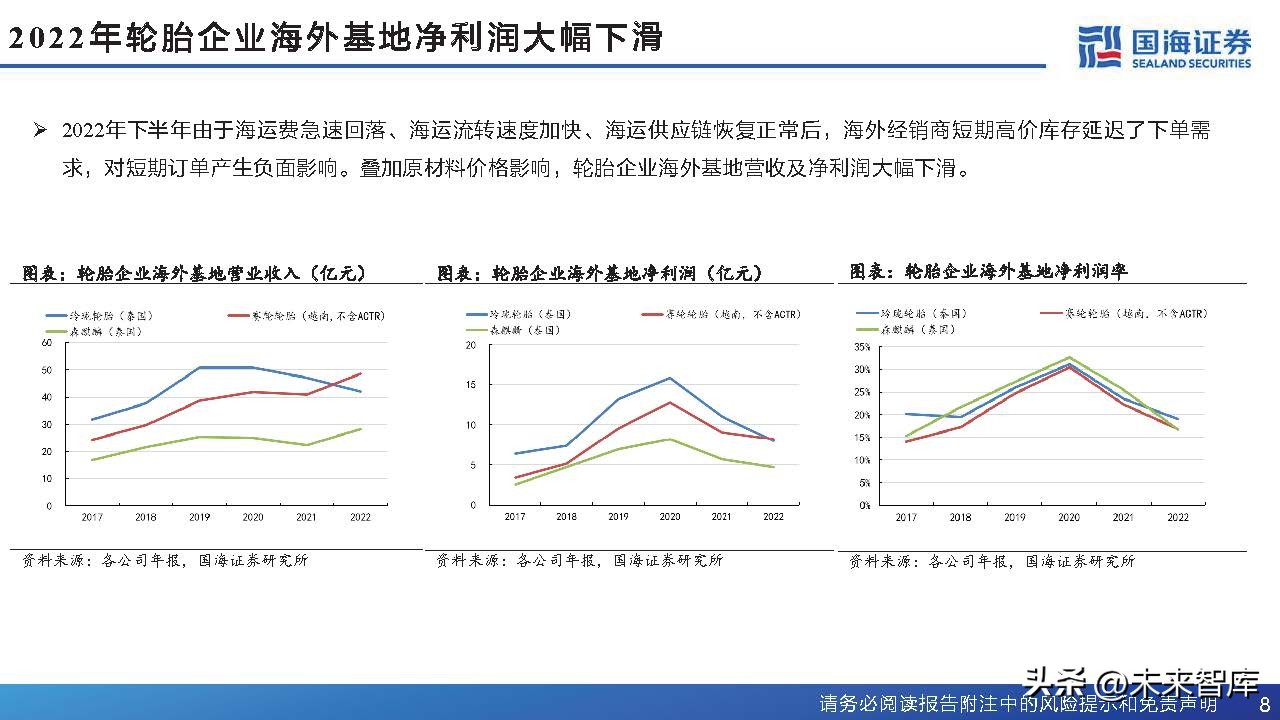 中国轮胎行业格局,轮胎行业或迎景气拐点