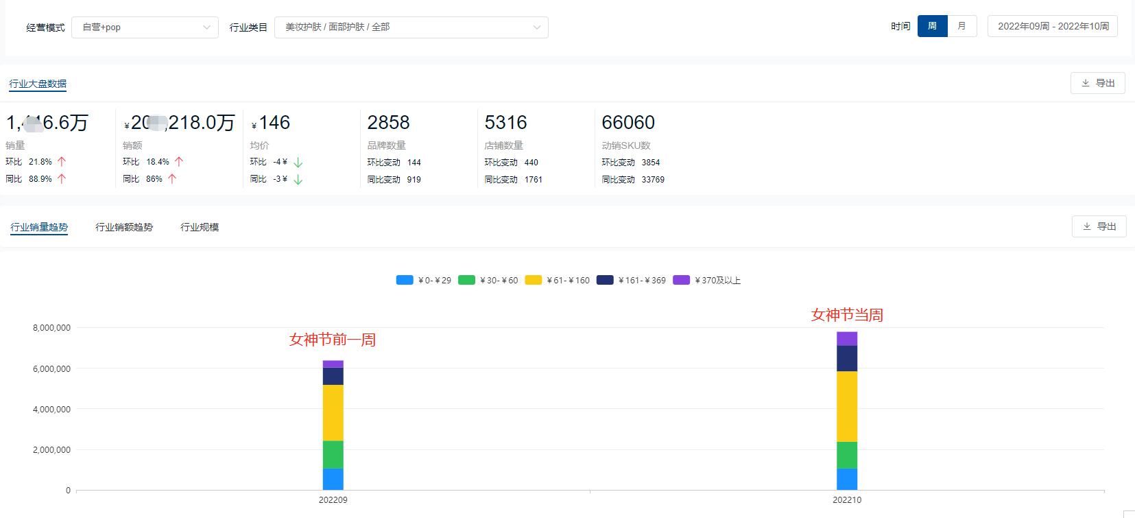 38女神节美容单品活动方案,38女神节产康活动策划