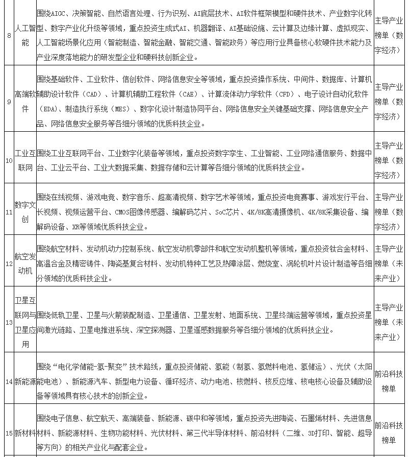 天使创业投资基金,天使投资基金怎么申请