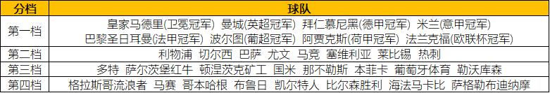8支队伍淘汰赛决出前8名对阵表,8强晋级名单抽签