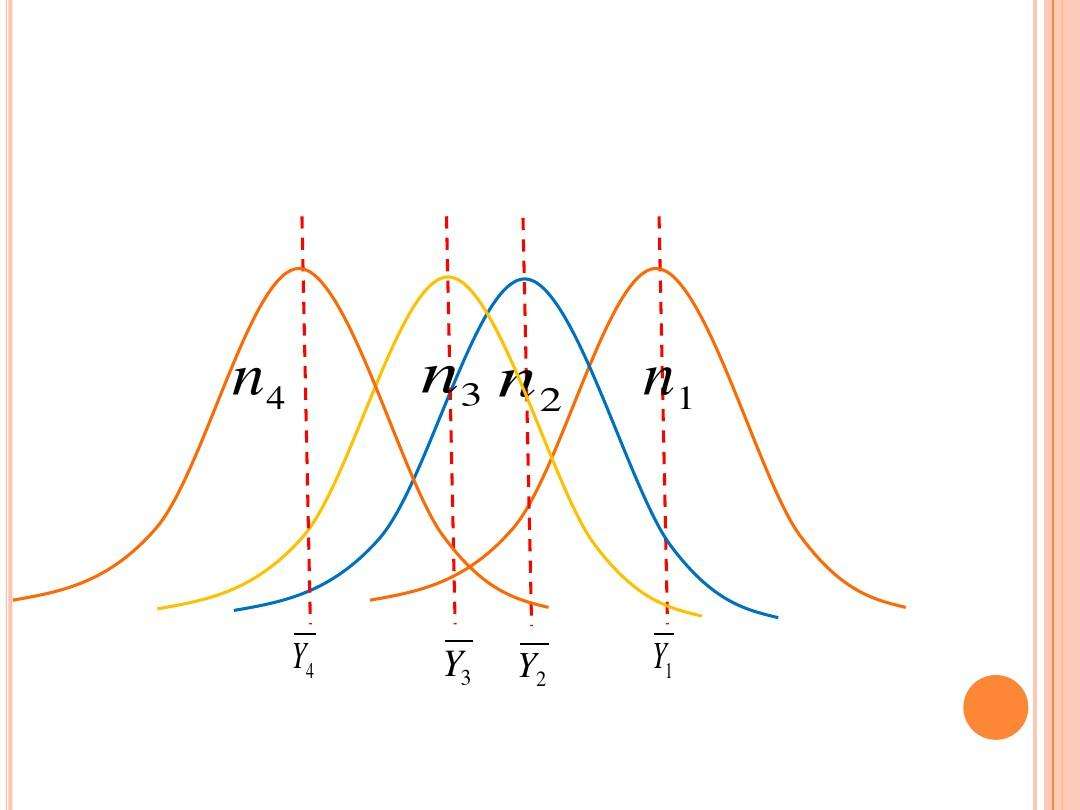 缁熻鏂瑰樊鍒嗘瀽渚嬮璁茶В,缁熻瀛﹀弻鍥犵礌鏂瑰樊鍒嗘瀽渚嬮