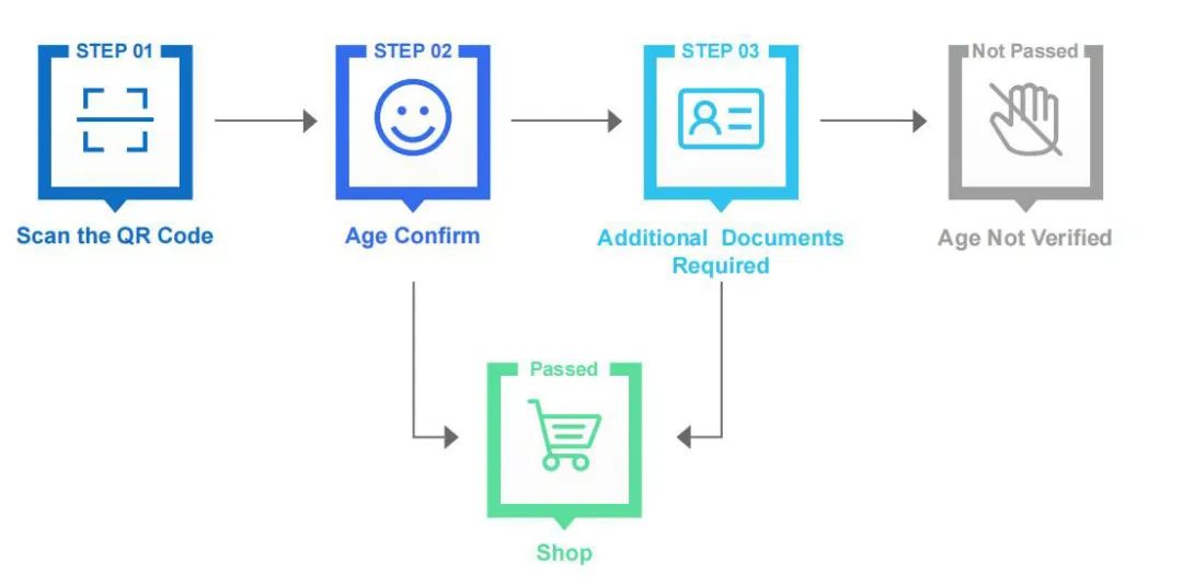 NAMA展会 | SandStar视达携第六代智能售货机惊艳亮相