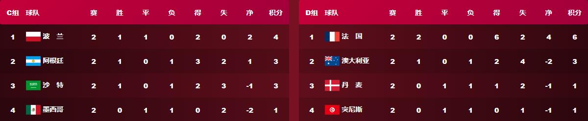 埃及世界杯小组积分榜,世界杯欧洲区预选赛各小组积分榜