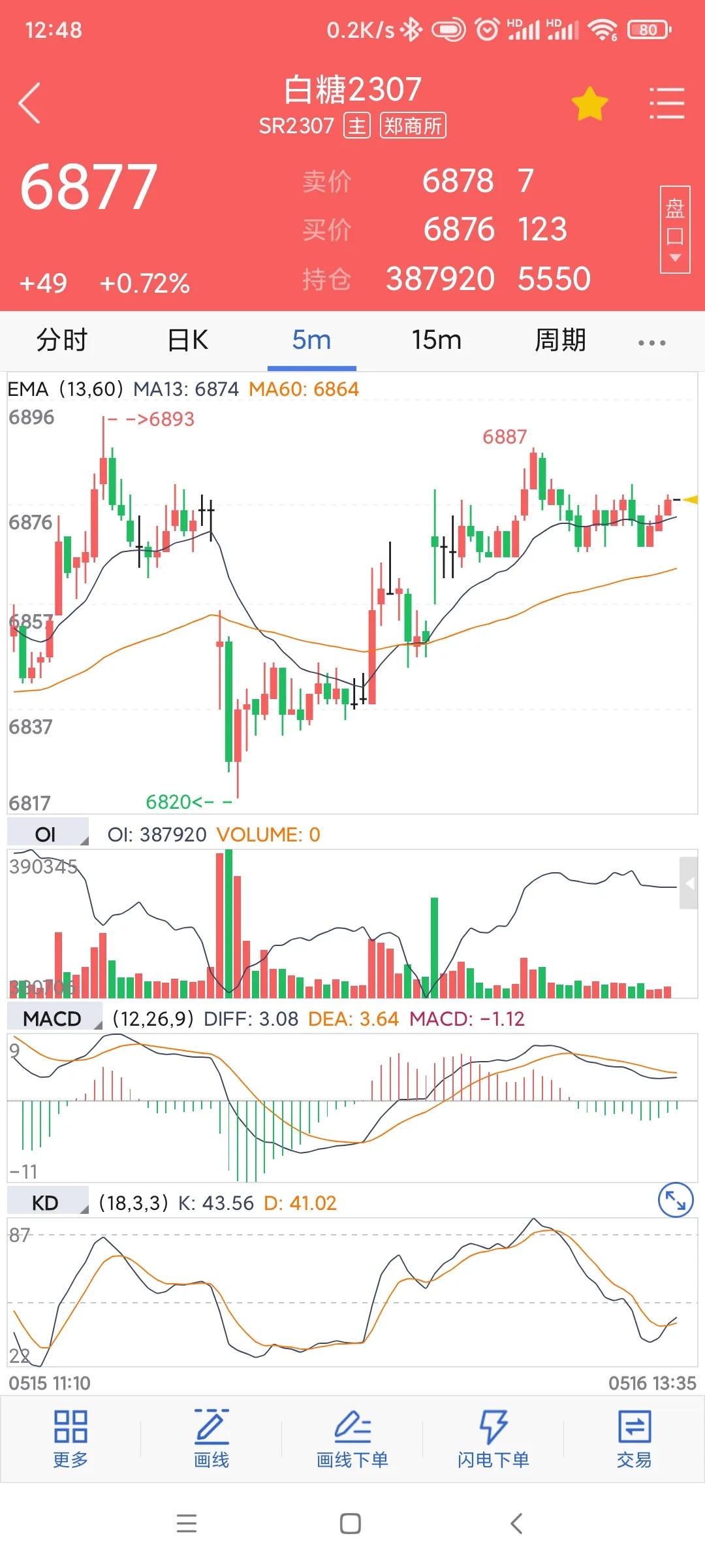 期权日志20230516(买白糖认购小亏)
